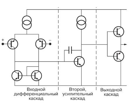 DIY ради настоящего Hi